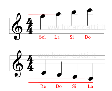 Simboli Delle Note Musicali Simboli Delle Note Musicali